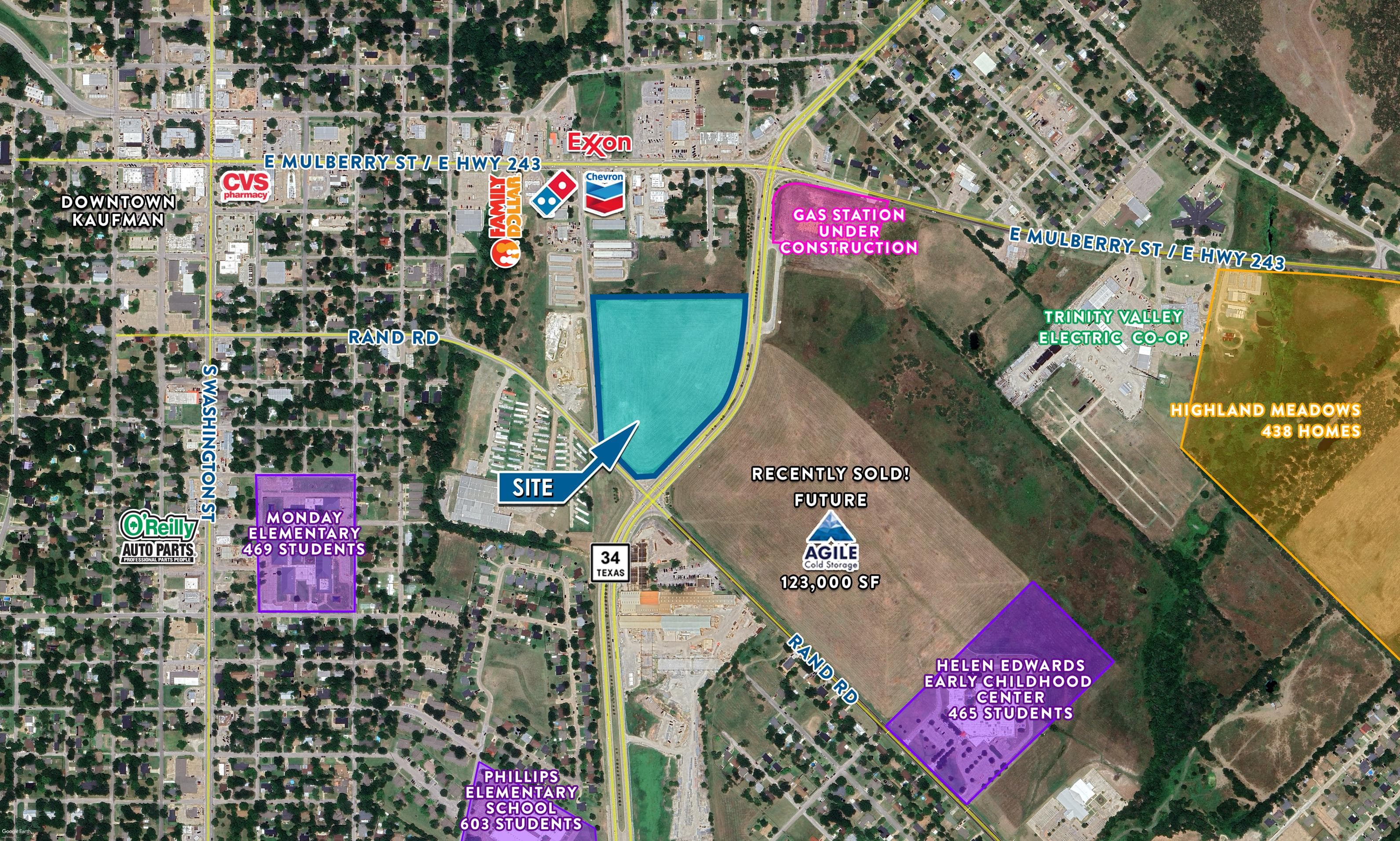 Development Opportunity